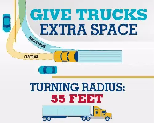 THE HIDDEN DANGER OF TURNING TRUCKS